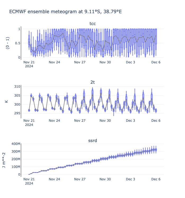 ../../_images/how-tos_source_polytope_feature_10_0.png